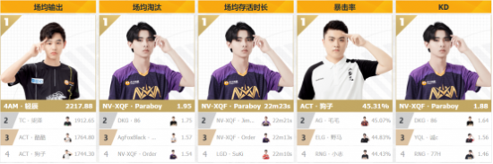 BLG战队在S15小组赛首轮意外落败 100T战队强势逆袭